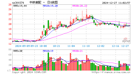 中铁装配