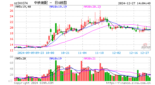 中铁装配