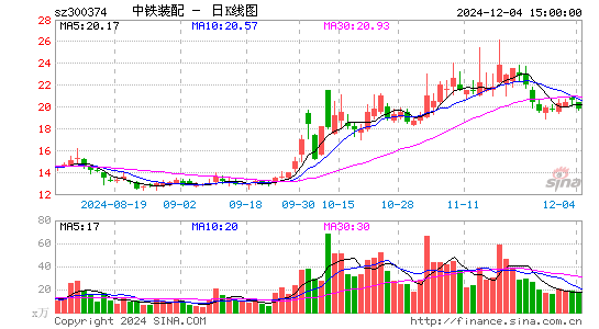 中铁装配