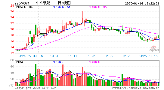 中铁装配