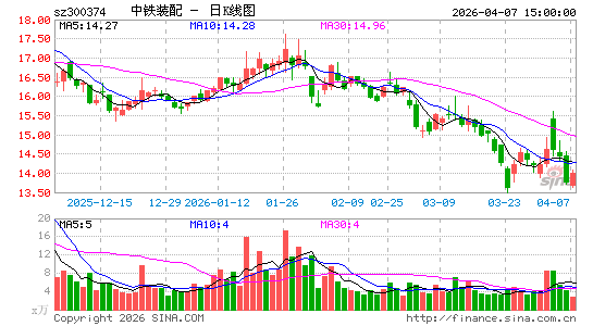 ����װ��