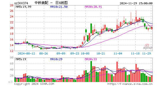 中铁装配