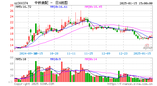 中铁装配