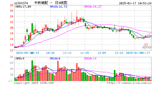 中铁装配