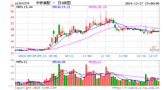 中铁装配