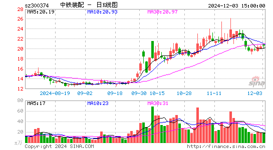 中铁装配