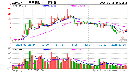 中铁装配