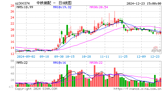 中铁装配