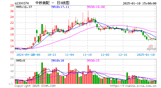 中铁装配