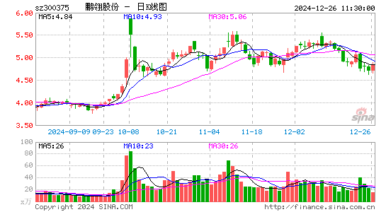 鹏翎股份