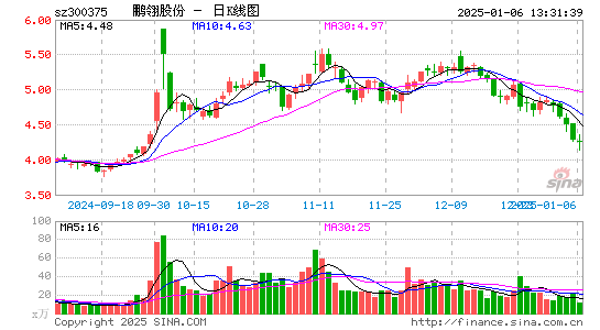 鹏翎股份