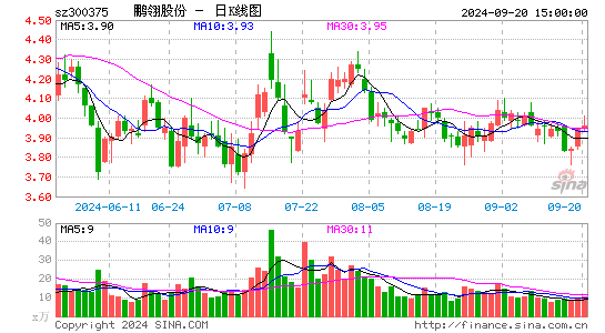 鹏翎股份