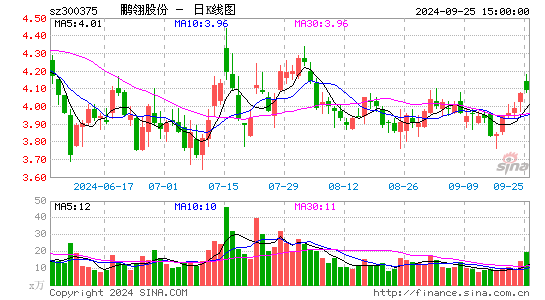 鹏翎股份