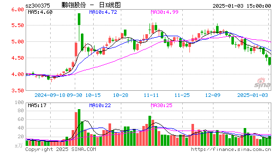 鹏翎股份