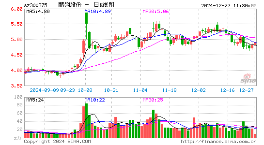 鹏翎股份