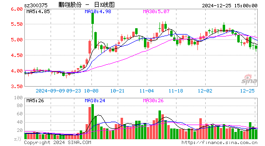 鹏翎股份