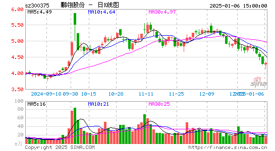 鹏翎股份