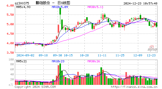 鹏翎股份