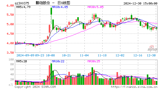 鹏翎股份