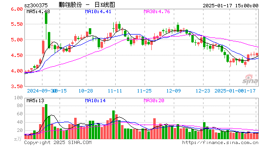 鹏翎股份