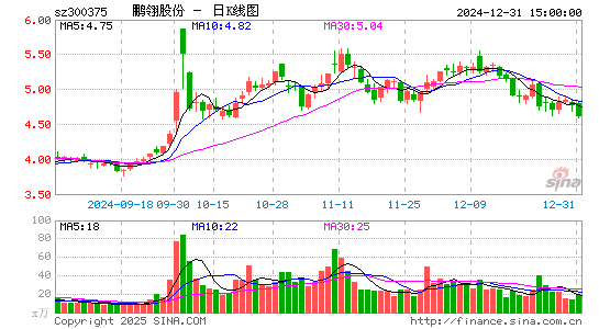 鹏翎股份