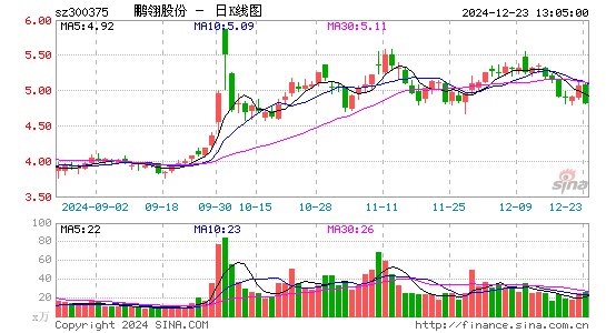 鹏翎股份