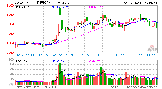 鹏翎股份