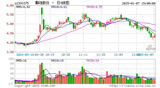 鹏翎股份