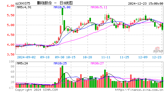 鹏翎股份