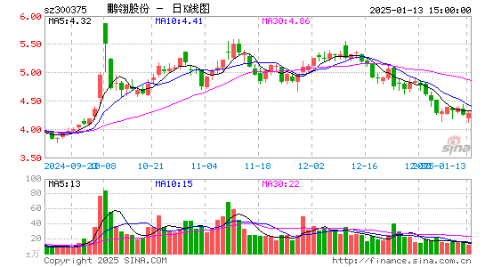 鹏翎股份