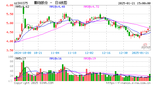 鹏翎股份