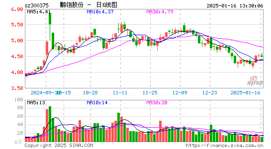 鹏翎股份