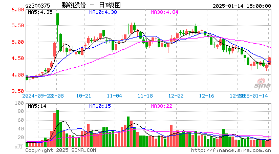 鹏翎股份