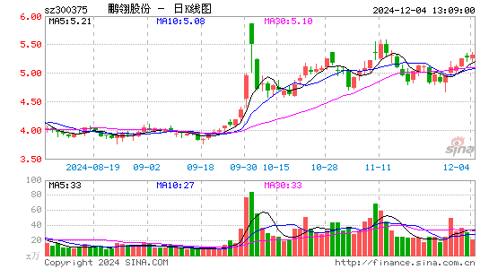 鹏翎股份