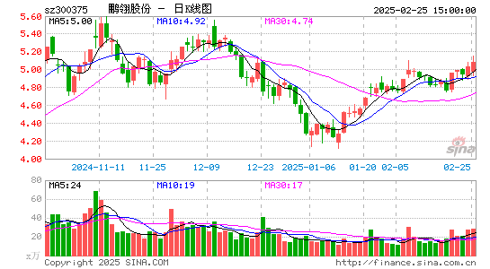 鹏翎股份