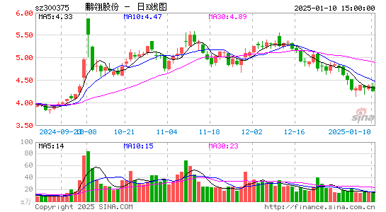 鹏翎股份