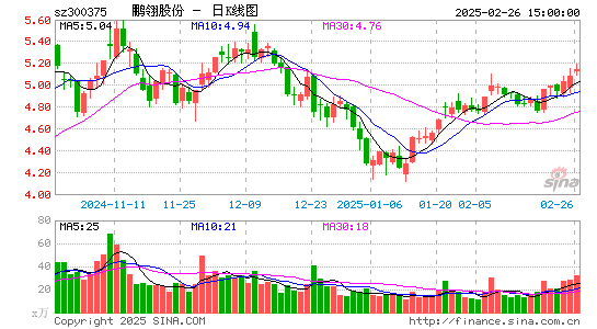 鹏翎股份