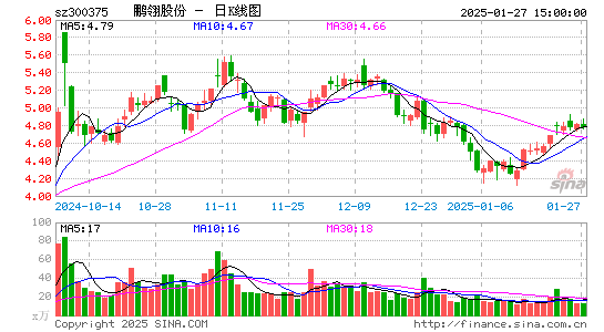 鹏翎股份