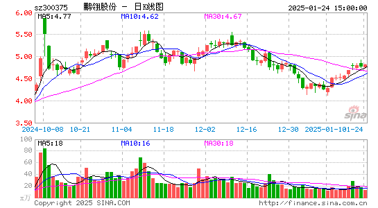 鹏翎股份