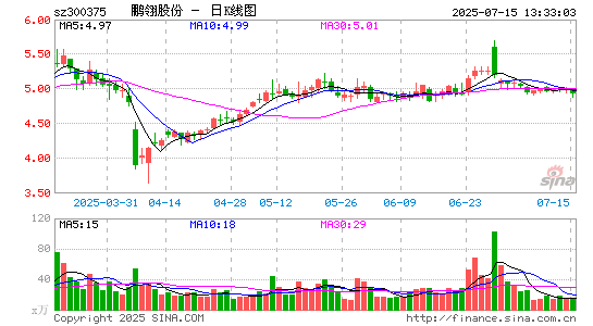 鹏翎股份