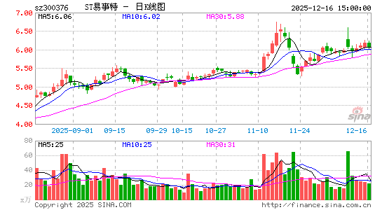 ST������