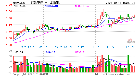 ST������