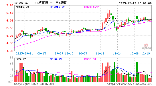 ST������