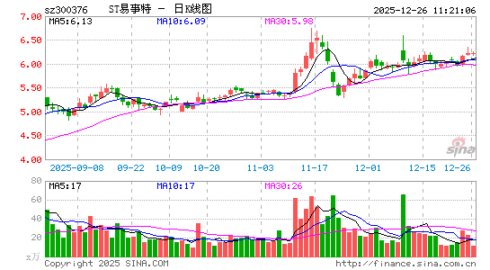 ST������