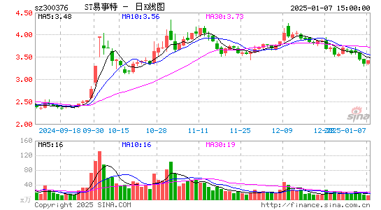 易事特