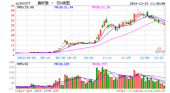 赢时胜