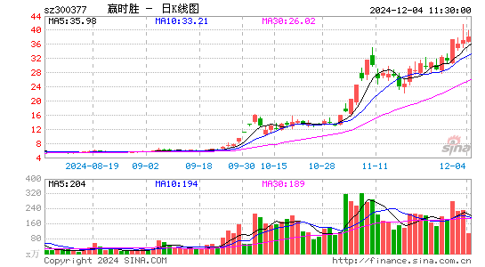 赢时胜