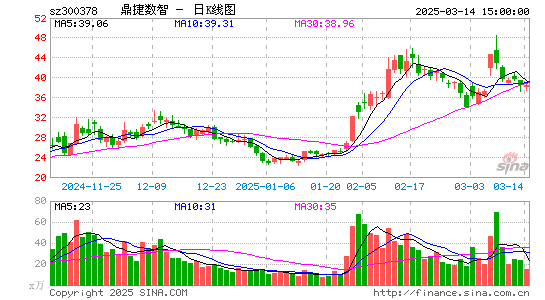 鼎捷软件