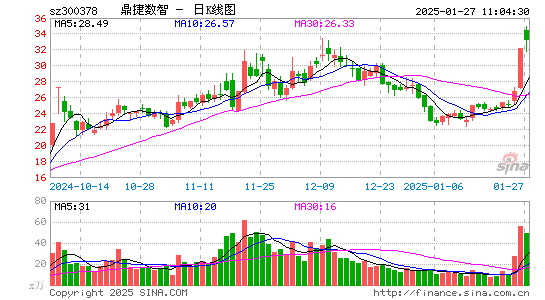 鼎捷软件