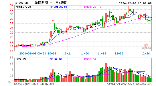 鼎捷软件